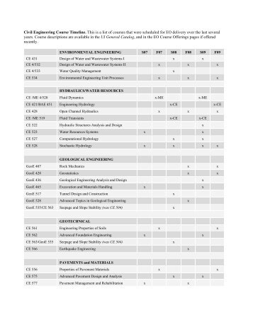 Civil Engineering Course Timeline. This is a list of courses that were ...