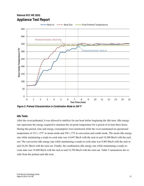 Appliance Test Report - Food Service Technology Center