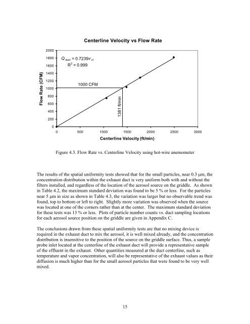 Grease Filter Efficiency Test Method - Food Service Technology ...