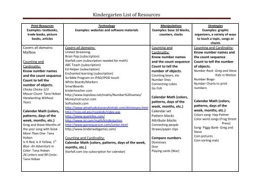 Kindergarten List of Resources - Scott County Schools