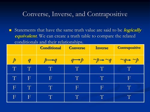 Geometry