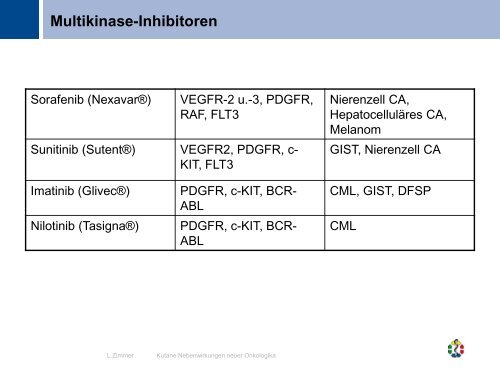 Kutane Nebenwirkungen neuer Onkologika