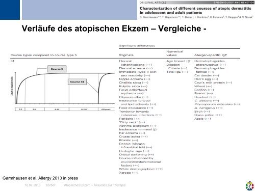 Ekzeme - UniversitÃ¤tsklinikum Essen