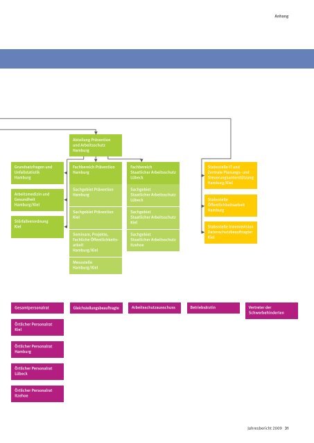 Jahresbericht 2009 - Unfallkasse Nord