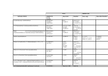 SNOV PRIPRAVEK OZNAKA SNOVI INDEKS Å T. EC Å T. CAS Å T ...