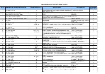 (IZVLE\310EK RBP 31okt2011.xls)