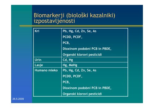 Vloga biomonitoringa pri ugotavljanju vplivov okolja na zdravje ...