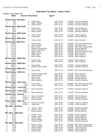 Individual Top Marks Indoors Only - University of Kentucky Athletics