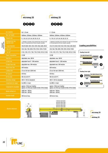 PRODUCT CATALOGUE - FMB Maschinenbau Gmbh und Co. KG