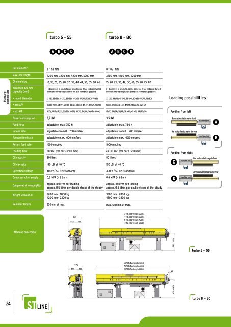 PRODUCT CATALOGUE - FMB Maschinenbau Gmbh und Co. KG