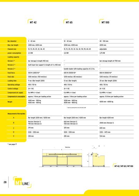 PRODUCT CATALOGUE - FMB Maschinenbau Gmbh und Co. KG