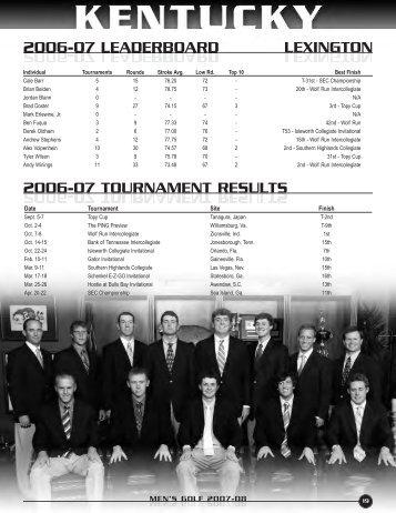 2006-07 tournament results - University of Kentucky Athletics
