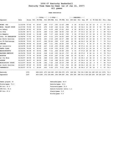 NO. 25 KENTUCKY (15-4, 4-1 SEC) - University of Kentucky Athletics