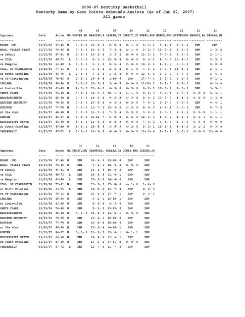 NO. 25 KENTUCKY (15-4, 4-1 SEC) - University of Kentucky Athletics