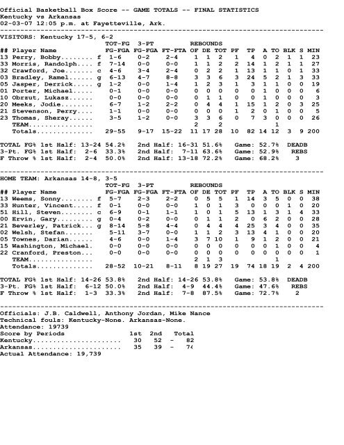 Final Statistics - University of Kentucky Athletics