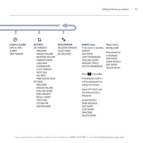 BT Synergy 5500 User Guide - Telephones Online