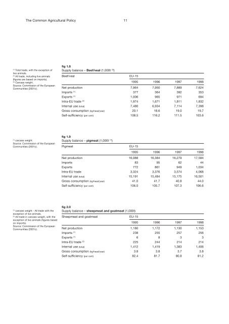 Common Agricultural Policy - UK Food Group