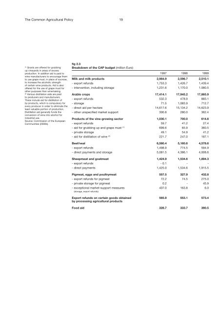 Common Agricultural Policy - UK Food Group