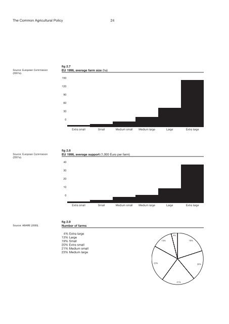 Common Agricultural Policy - UK Food Group