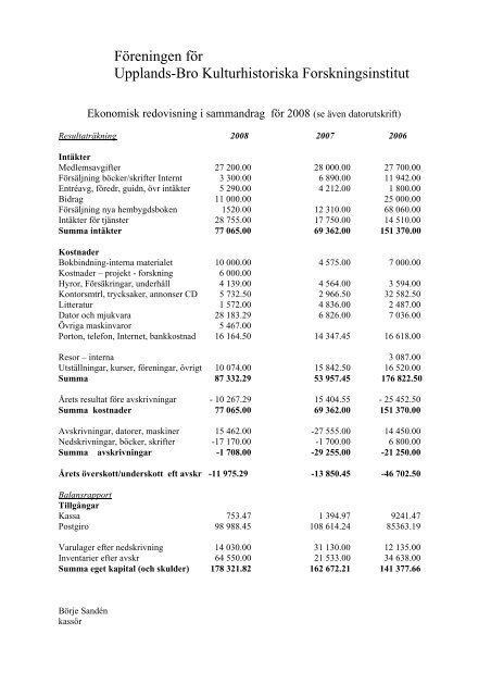 VerksamhetsberÃ¤ttelse fÃ¶r 2008 - Upplands-Bro Kulturhistoriska ...