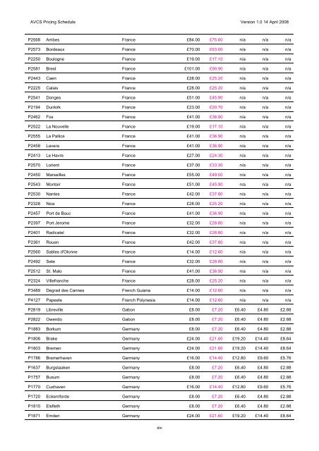AVCS Pricing Schedule Ver AVCS Pricing Schedule Ver