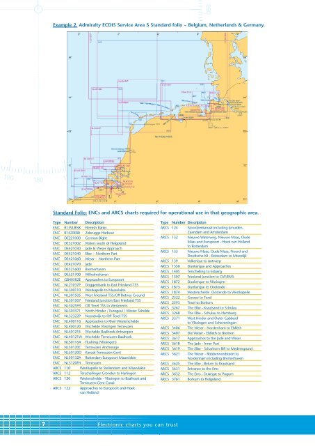 Admiralty ECDIS Service - United Kingdom Hydrographic Office