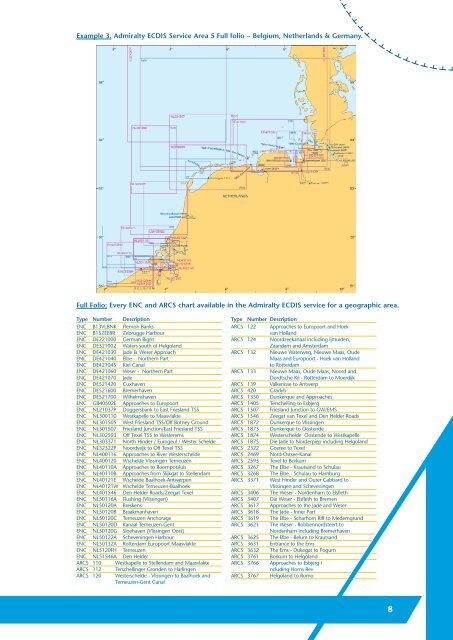 Admiralty ECDIS Service - United Kingdom Hydrographic Office