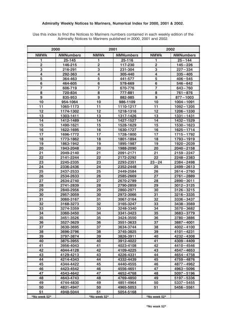 cumulative list of admiralty notices to mariners - United Kingdom ...