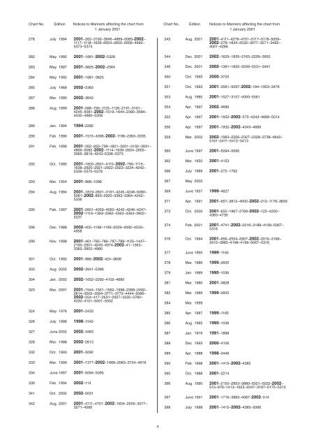 cumulative list of admiralty notices to mariners - United Kingdom ...