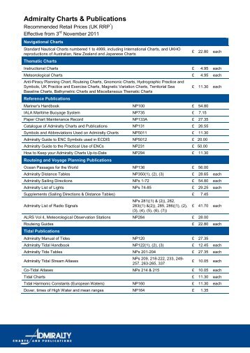 Admiralty Charts & Publications