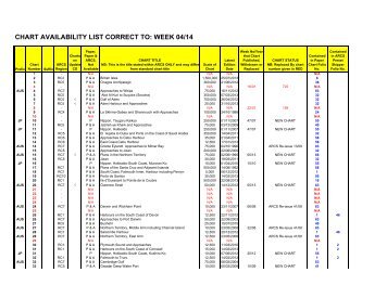 CHART AVAILABILITY LIST CORRECT TO: WEEK 29/13