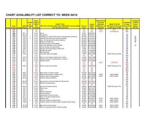 CHART AVAILABILITY LIST CORRECT TO: WEEK 29/13