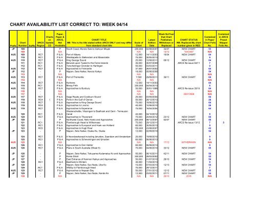 CHART AVAILABILITY LIST CORRECT TO: WEEK 29/13