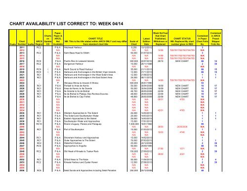 CHART AVAILABILITY LIST CORRECT TO: WEEK 29/13