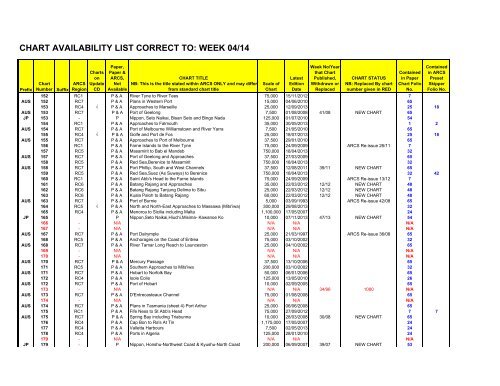 CHART AVAILABILITY LIST CORRECT TO: WEEK 29/13