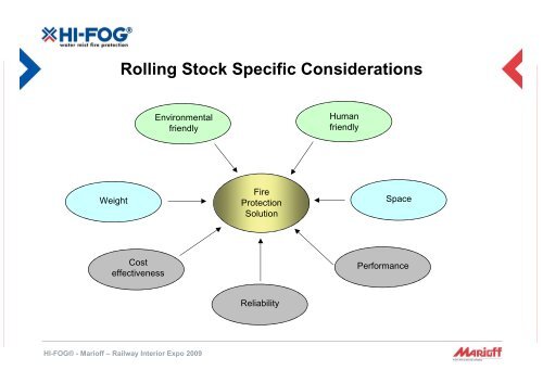 Water-mist for Rolling Stock - Ukintpress-conferences.com