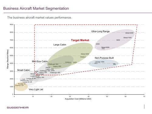 Guggenheim Partners, Business Aircraft Investments - Ukintpress ...