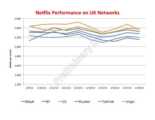 Netflix UKNOF January 2012-005