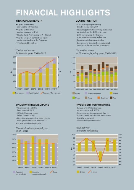 2011 ROTY - UK P&I