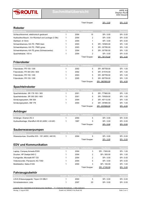 Muster Inventar Anlagebuchhaltung - Siwako