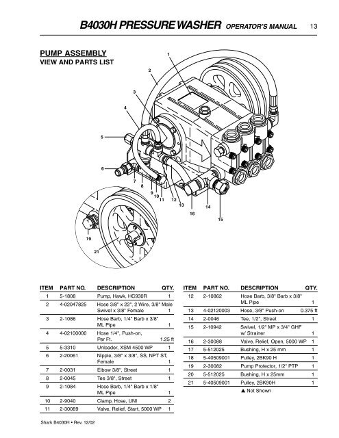 MODEL: B4030H - Shark Pressure Washers