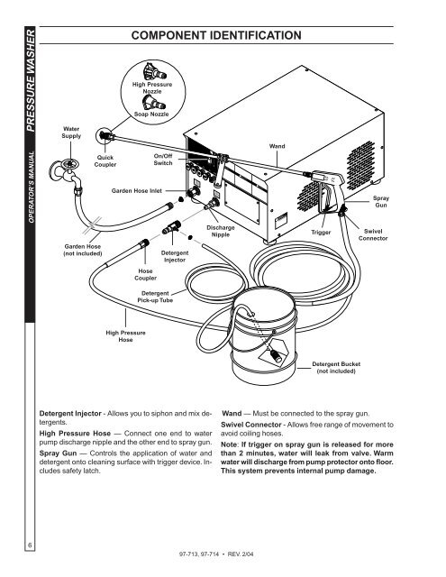 MODEL: CB - Shark Pressure Washers