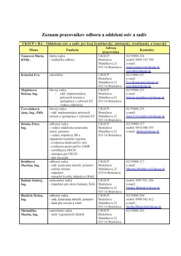 Zoznam pracovníkov Odboru osív a sadív 2011