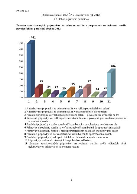 PDF - Ústredný kontrolný a skúšobný ústav poľnohospodársky