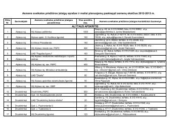 Asmens sveikatos prieÅ£iÅ«ros Ä¯staigÅ³ sÄraÅ¡as ir realiai - UÅ¾kreÄiamÅ³jÅ³ ...