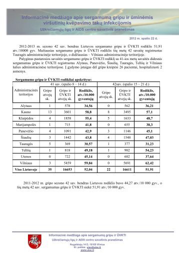 InformacinÄ medÅ¾iaga apie sergamumÄ gripu ir Å«minÄmis virÅ¡utiniÅ³ ...