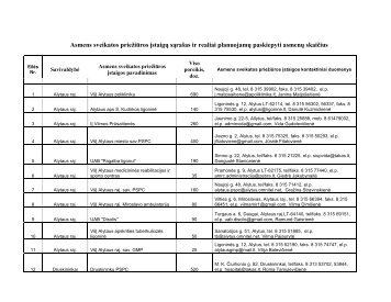 Sezonines gripo vakcinos poreikis 2011-2012_galutinis