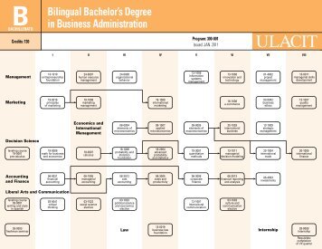 Bilingual Bachelor's Degree in Business Administration - Ulacit