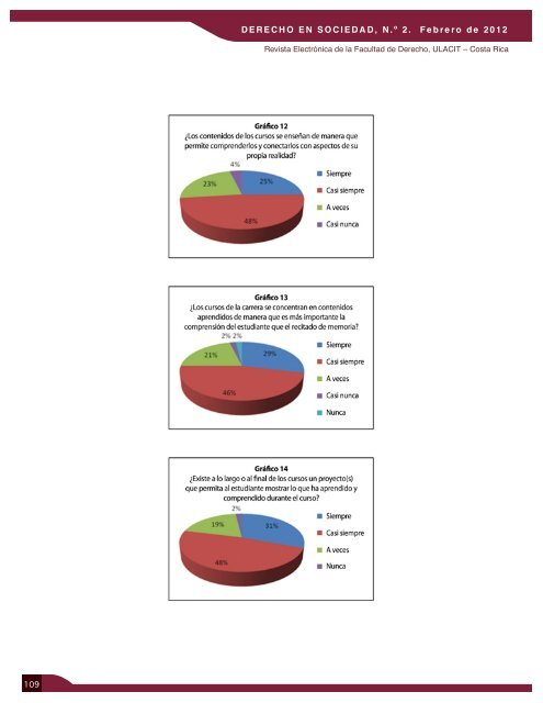 Revista Derecho en Sociedad, n.Â° 2 - Febrero 2012 - Ulacit