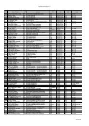 Liste des secouristes ULB M Nom_PrÃ©nom CP Service TÃ©l Site BÃ¢t ...